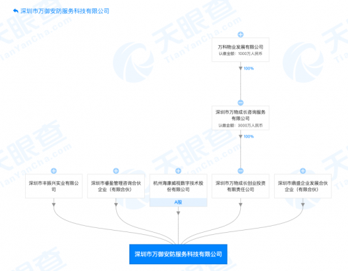 万科物业、海康威视等合资成立安防产品公司