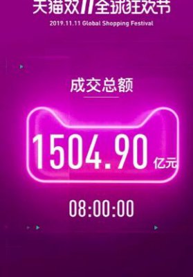 2019天猫双11八小时总成交1504.9亿 开场后8小时1分发货量破1亿