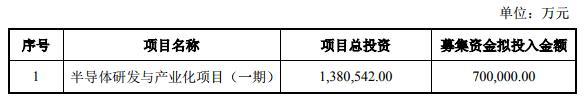 武汉科技｜三安光电拟定增募资不超70亿元 格力认购20亿