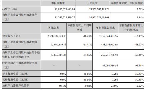 武汉科技｜启迪环境及子公司累计担保100亿元 PPP项目终止