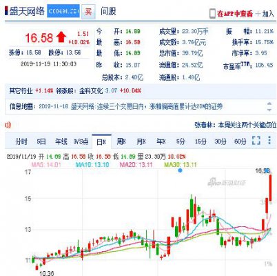 武汉科技丨盛天网络三连板的背后是股份减持和质押延期