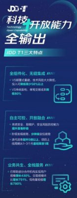 京东数科发布金融数字化解决方案T1 具有全组件化等三大特性