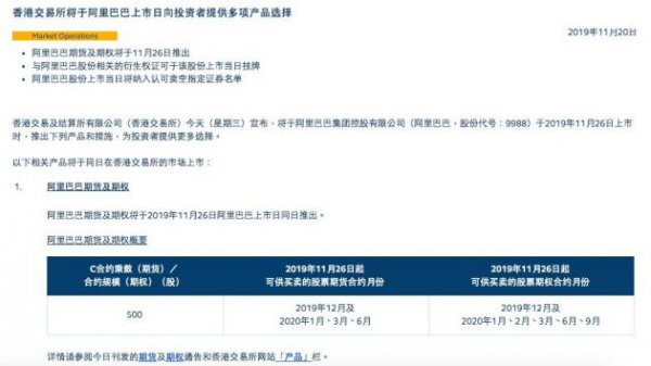 港交所：将推出阿里巴巴集团控股有限公司股票期权