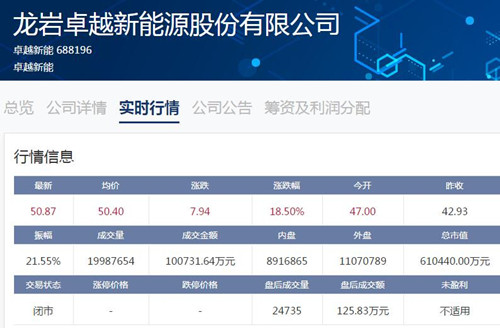 科创板收评之11.21：44只个股下跌 清溢光电大跌16.68%