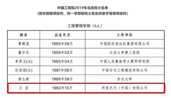 阿里云创始人王坚当选中国工程院院士 曾主持研发飞天云操作系统