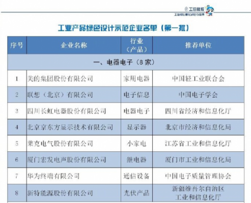 工信部公示第一批工业产品绿色设计示范企业名单 美的、联想上榜