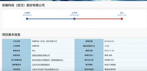 安翰科技11月25日终止上市进程 科创板IPO之路戛然而止