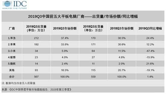 忘掉iPad Pro！这款平板电脑才是最强的生产力工具
