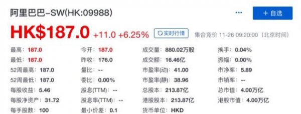 阿里巴巴今日登陆港交所：开盘涨6.25% 市值超腾讯