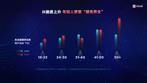 今日头条发布2019年健康大数据 失眠低龄化引关注