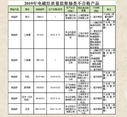 上海市场监管局：奥克斯、长虹等电磁灶能效等级不达标