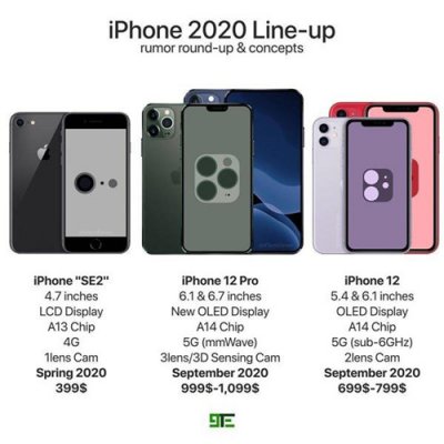 iPhone 12全系渲染图曝光：还有无数果粉期待的小屏神机