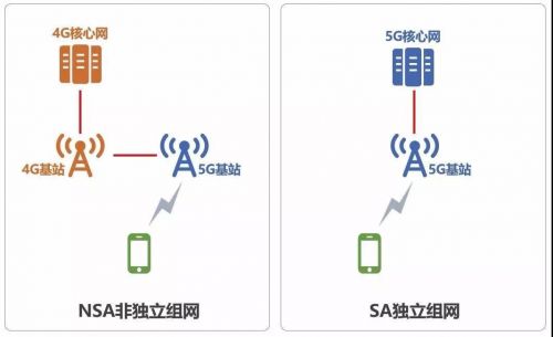 5G芯片市场群雄逐鹿：MediaTek重回巅峰的底气何在？