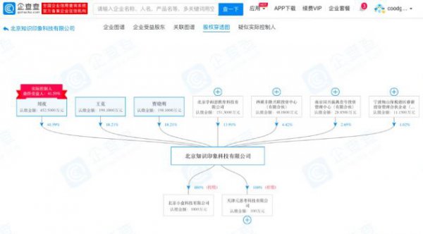 小盒科技被曝裁员40%