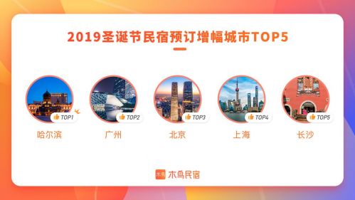 木鸟民宿：婚纱民宿位居2019双旦网红民宿预定第一名