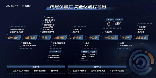 《2019年度流量商业化白皮书》发布 提供七大垂直行业流量商业化解决方案