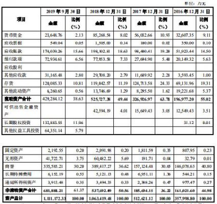 武汉科技|当代明诚拟发债融资 前三季资产负债率超去年全年