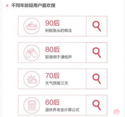 今日头条发布2019年度报告：90后最爱搜索“剁椒鱼头的做法”