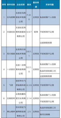 工信部通报第二批侵害用户权益行为APP 15款产品在列