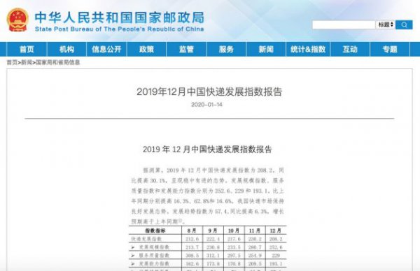 国家邮政局：预计今年1月快递业务量超过50亿件