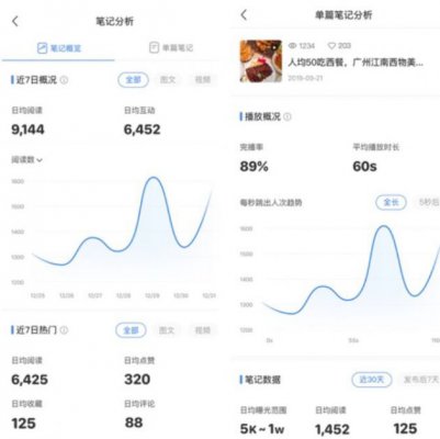 小红书创作者中心今日上线 对粉丝5000以上用户开放申请