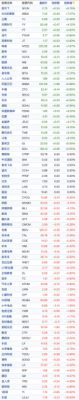 中概股周三普遍下跌：乐居、1药网跌幅超10%