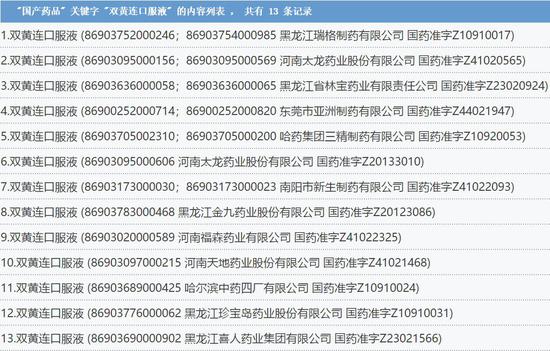双黄连口服液脱销刷屏：或涉及5家上市公司