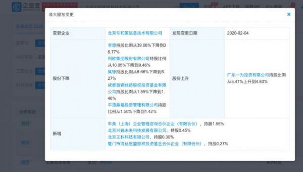 理想汽车新增四位股东 李想持股比例略有下降