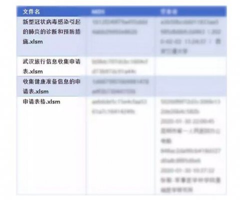 360：捕获用肺炎疫情投递攻击案例 来自印度黑客组织