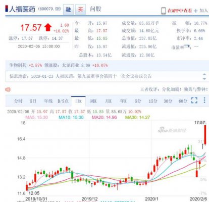武汉科技|人福医药：公司没有盐酸阿比多尔、达芦那韦制剂生产批件
