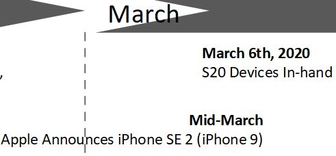 苹果iPhone 9发布会将于3月中旬举办：4.7寸/A13小钢炮买吗？