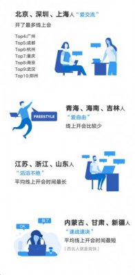 企业微信发布全国远程办公大数据 北京、深圳、上海开会次数最高