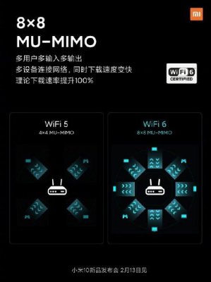 雷军：小米10是首款支持8x8 MU-MIMO的手机