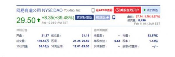 网易有道美股盘前跌超6% 昨日收涨近40%
