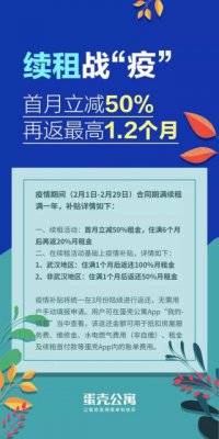 蛋壳公寓：续租优惠活动继续执行 年租租客返还50%月租金