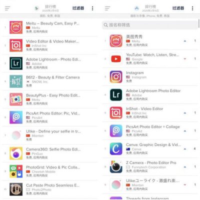 美图秀秀泰国IOS安卓双平台下载第一 这个功能火了
