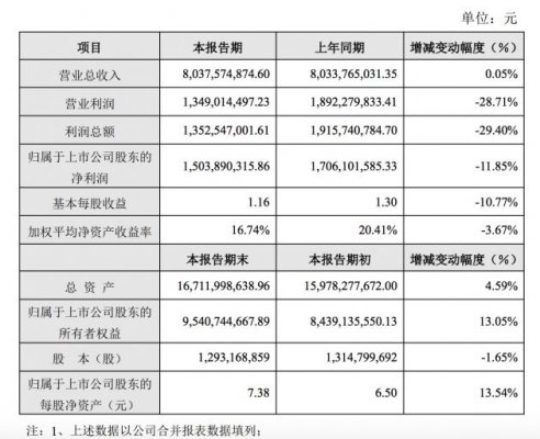 完美世界2019年游戏业务净利润同比增长37.41%