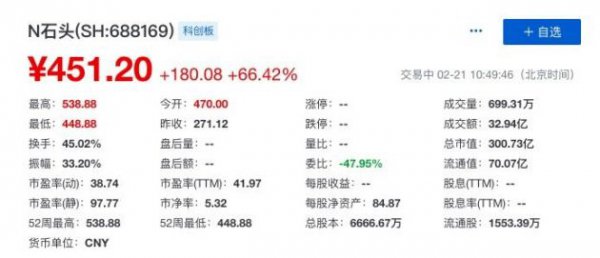 小米生态链企业石头科技科创板上市 发行价271.12元/股