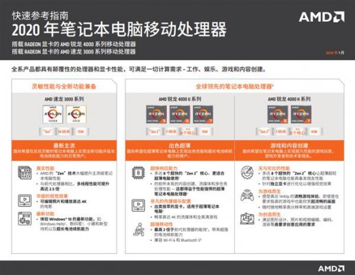 7nm 8核锐龙4000在手 AMD：我们的笔记本也性能强、续航长了