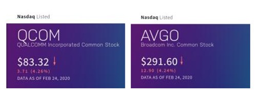 美股周一大幅下滑 博通高通跌幅均超过4%