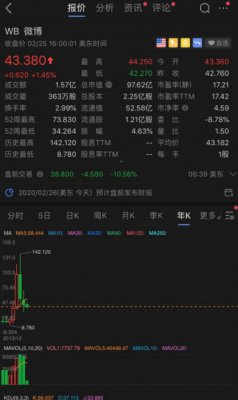 微博第四季度净营收4.68亿美元不及预期 盘前股价跌逾10%