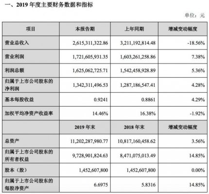 宋城演艺：2019年净利润13.42亿元 同比增长4.28%