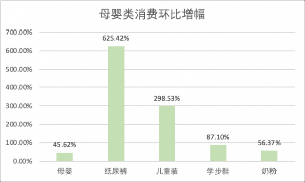 返利网发布女神节数据：“她购物”突出 更多用户 主动关注健康