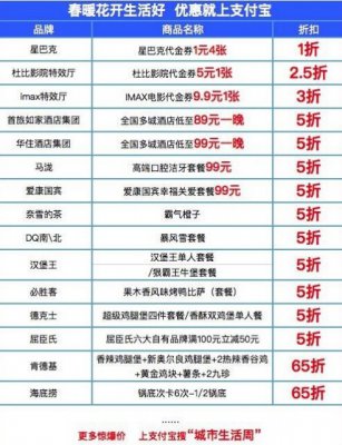 支付宝宣布联合上万商家打造“城市生活周”