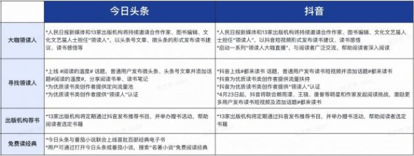 14家文化机构联合抖音、今日头条启动“都来读书”计划
