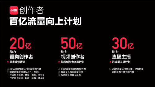 小红书推百亿流量扶植计划 聚焦视频、直播以及垂直类创作者