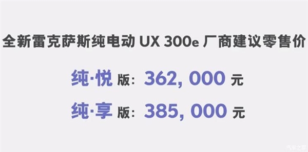 NEDC续航400KM 雷克萨斯首款电动车UX 300e上市：36.2万起