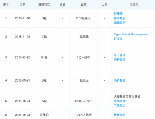 DaDa英语完成卖身好未来？英语在线1v1再洗牌