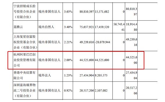 阿里入股韵达 持股2%