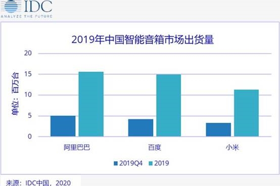5G时代IoT新变局——阿里巴巴的新征程